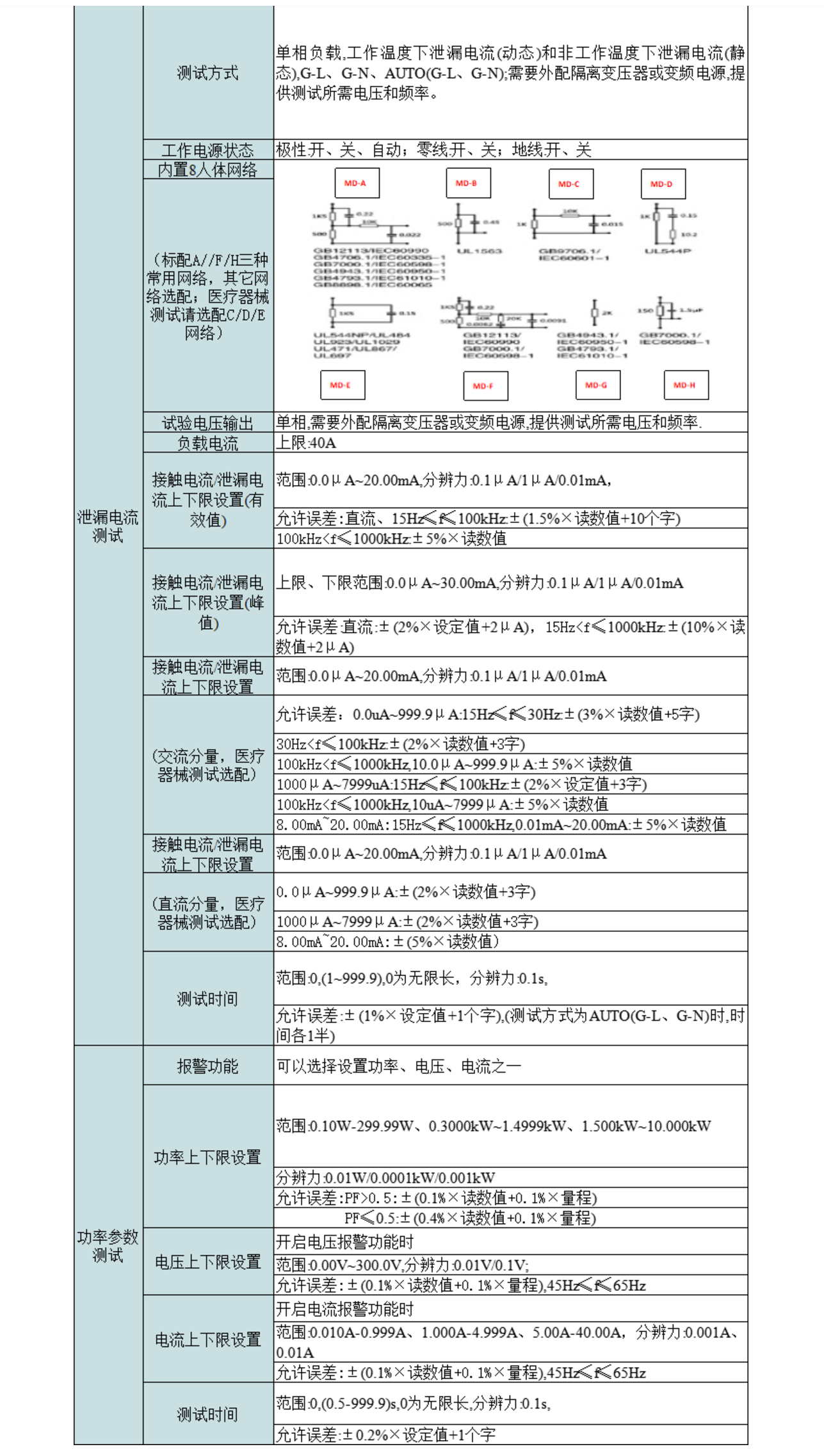 2，智能泄漏电、接触电流分析仪.png